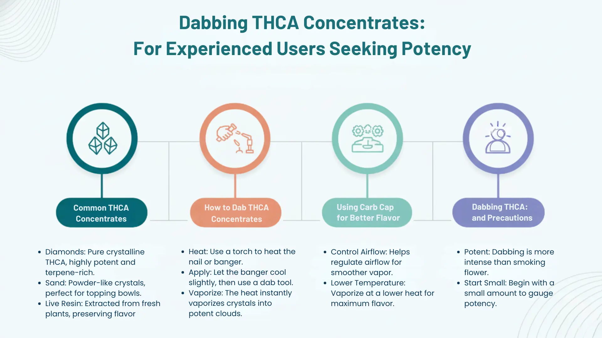 THCA-hemp-concentrates