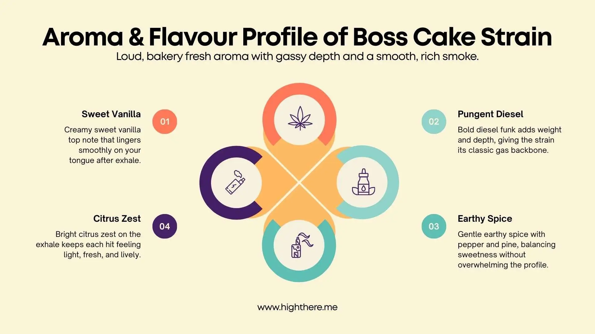 boss-cake-strain-effects