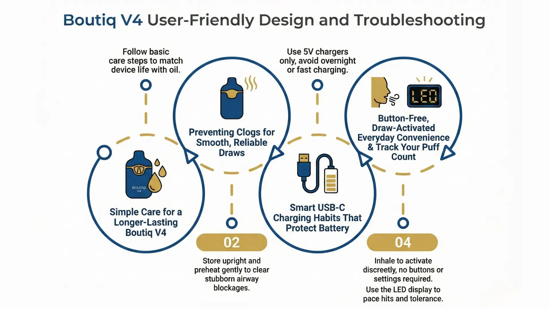 boutiq v4 troubleshooting guide