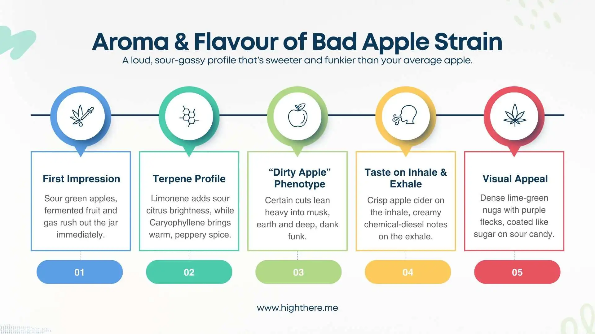 buy-Bad-Apple-strain