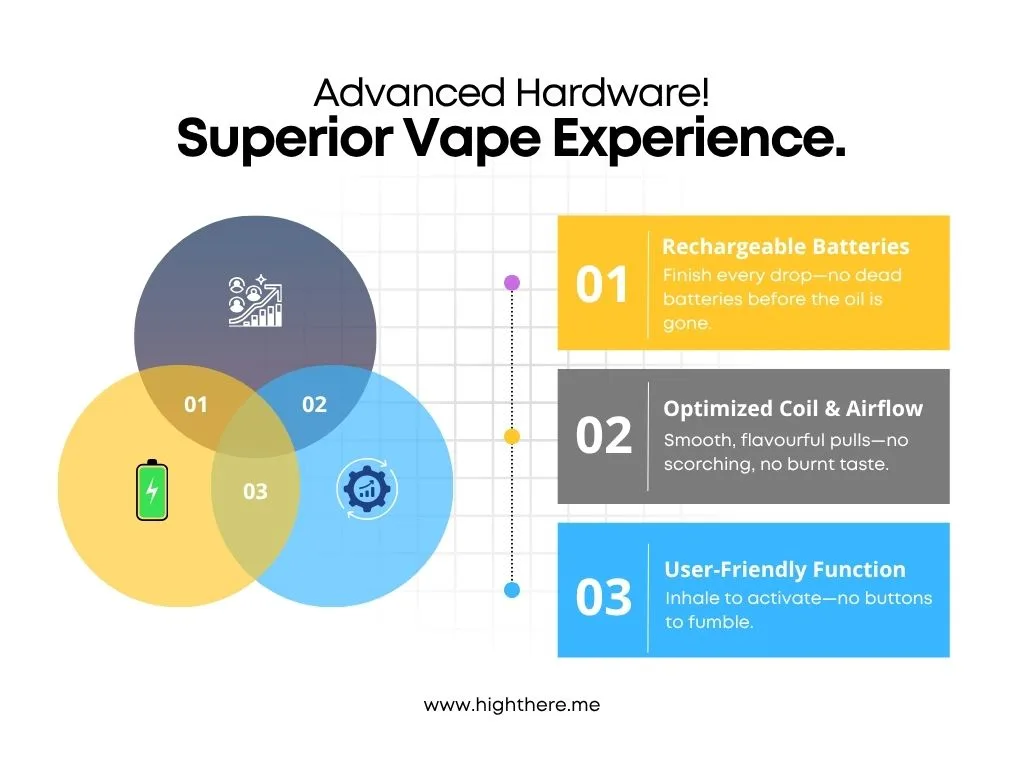 buy-diet-smoke-disposables-dc