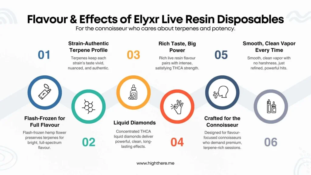 elyxr-disposable-online