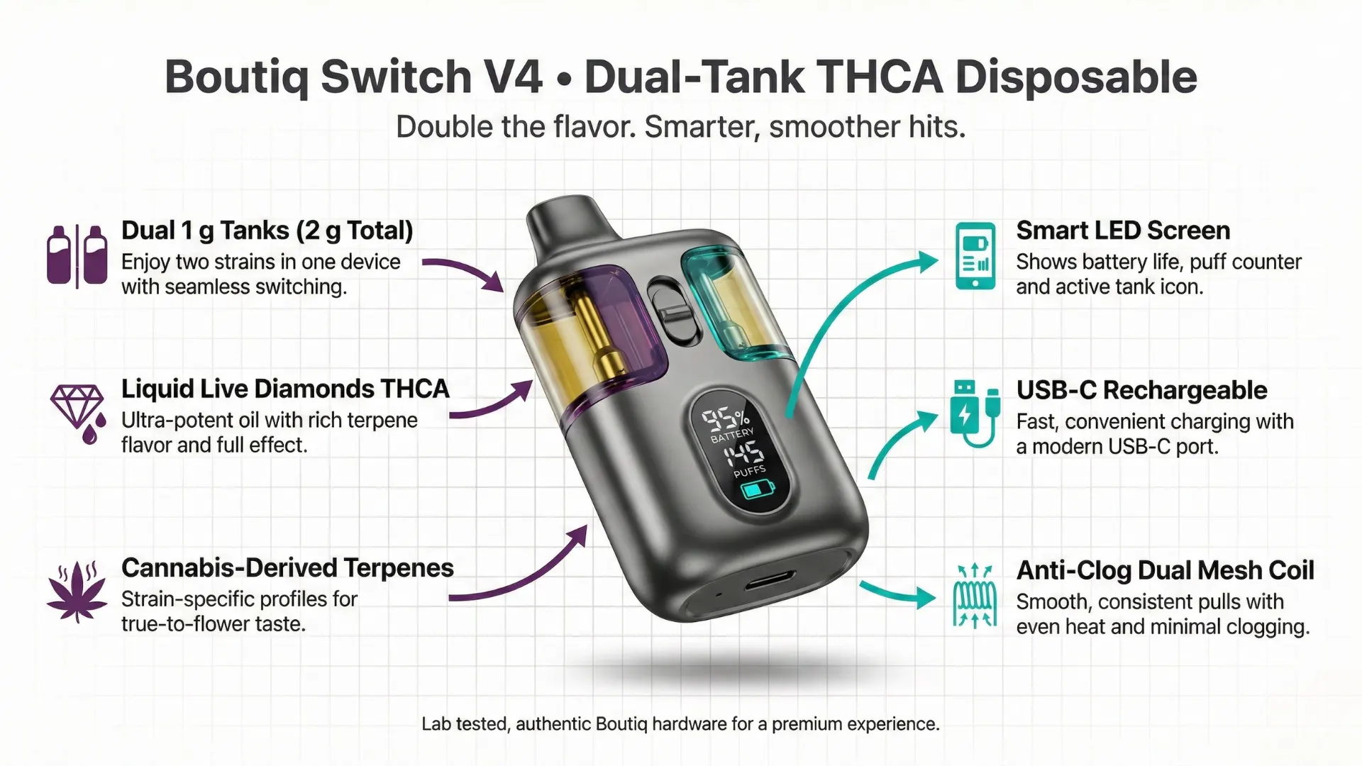 Boutiq Switch dual tank vape