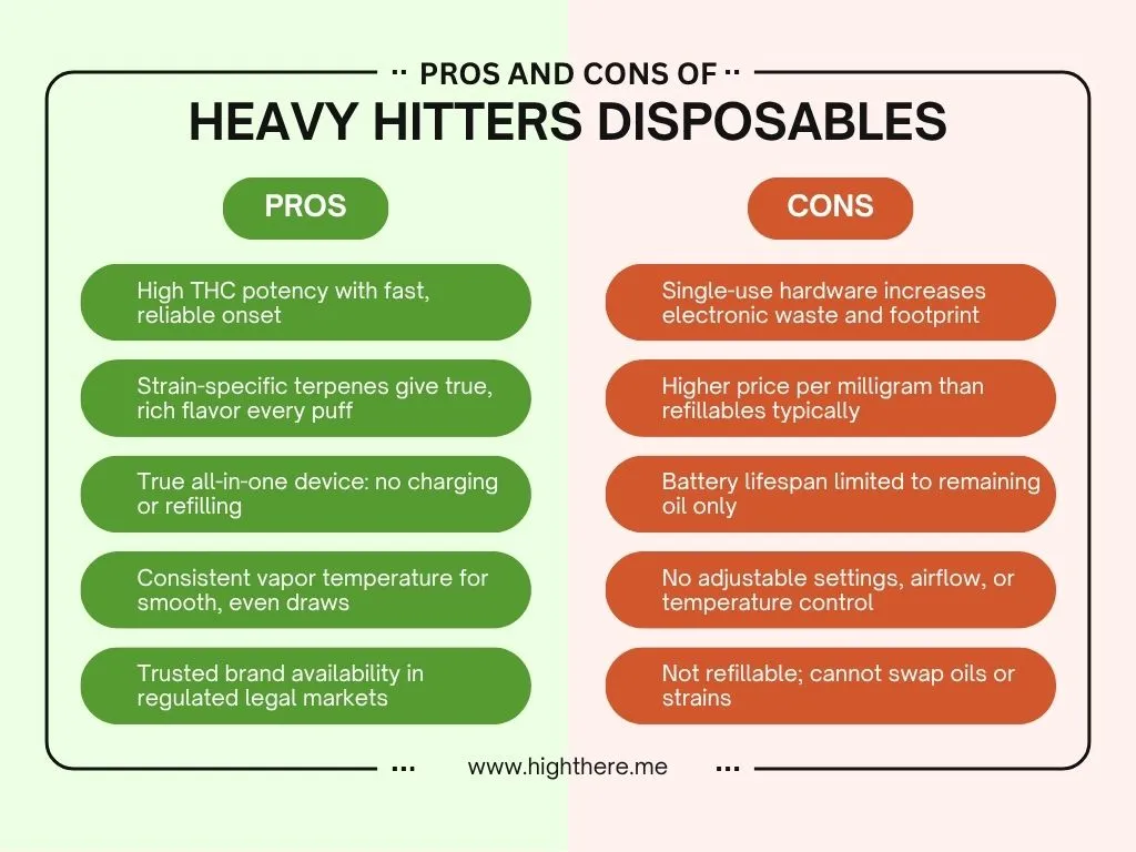 heavy-hitters-disposable-dc