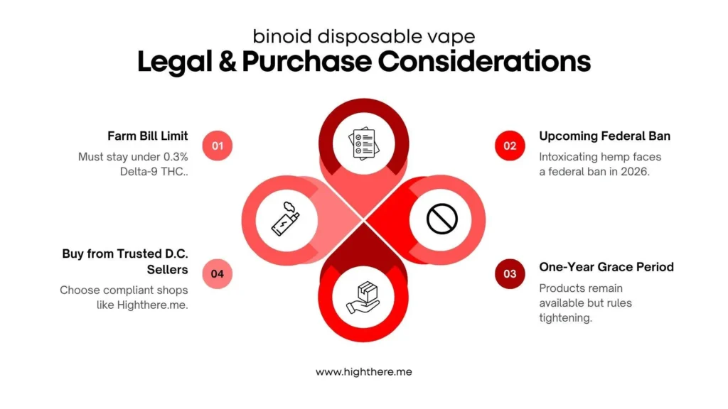 highthere-binoid-disposables