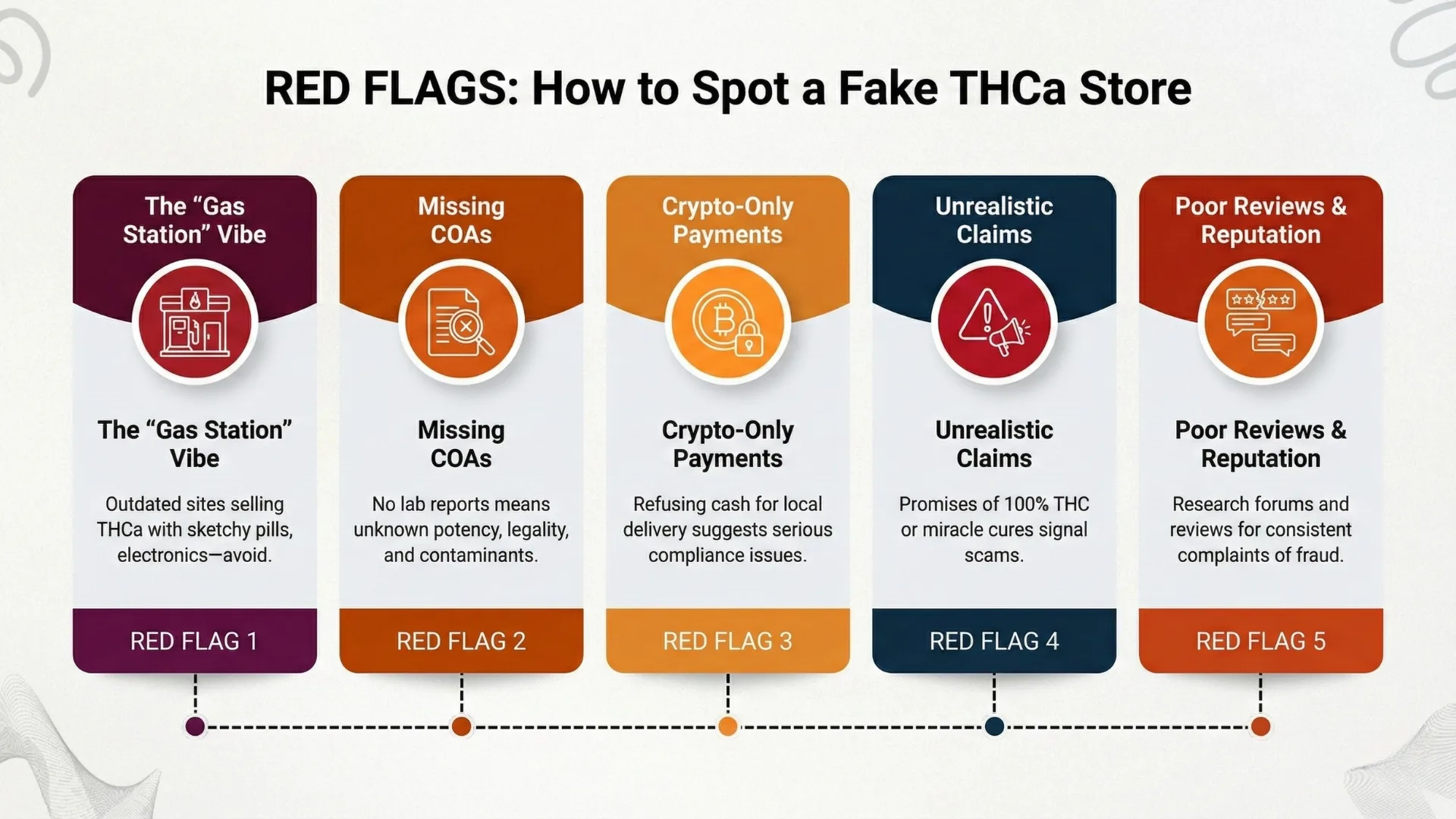 how-to-avoid-a-fake-thca-store