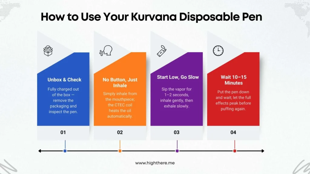 how-to-use-kurvana-disposable