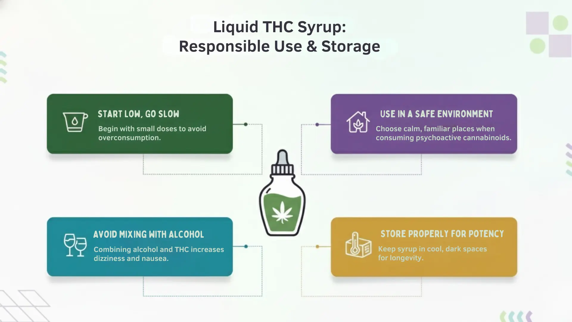 how-to-use-thc-syrup