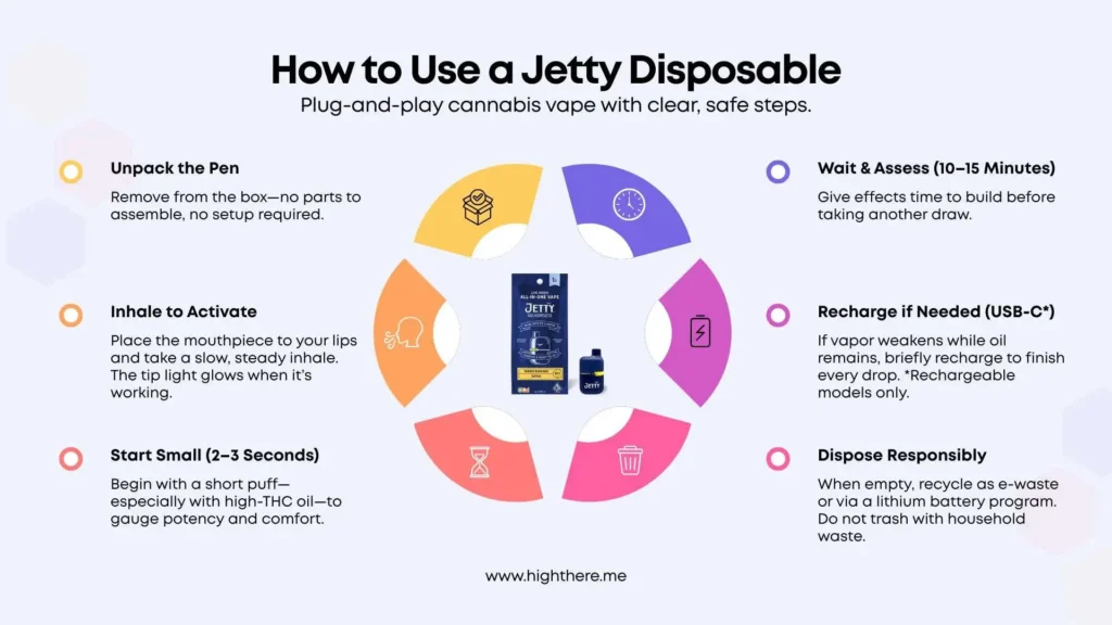 jetty-extracts-washington-dc