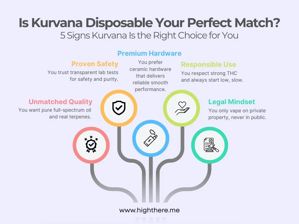 kurvana-vape-dc-dispensary