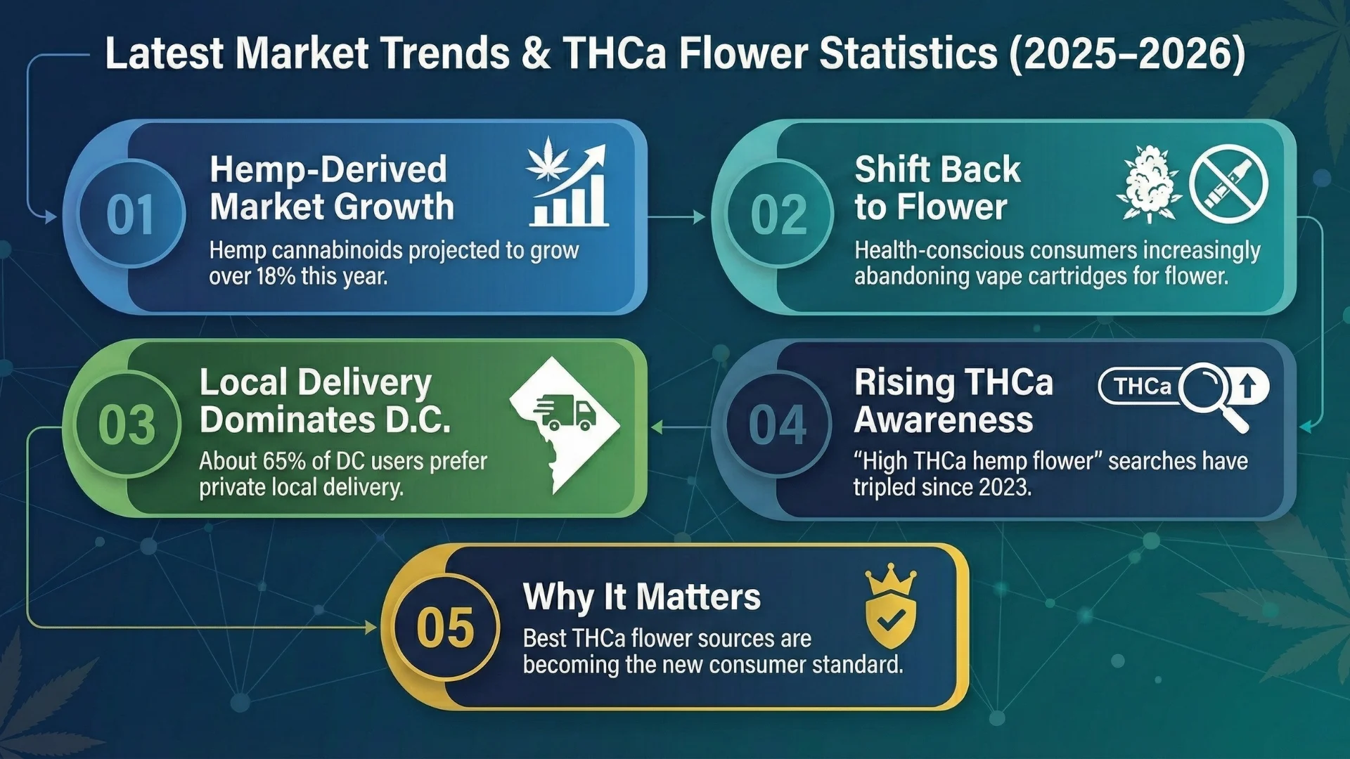 latest-thca-trends-data