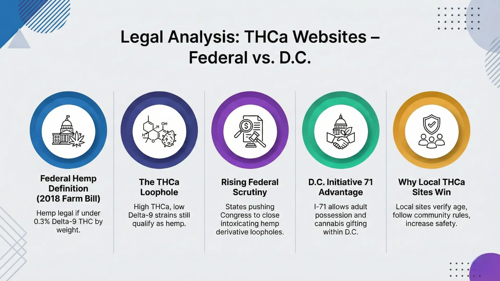 local-thca-websites-in-DC