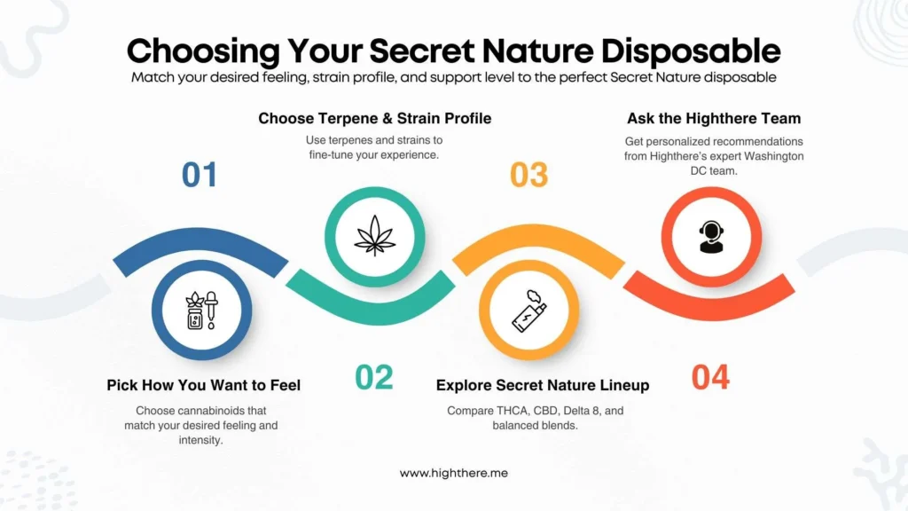 secret-nature-delta-8-disposable