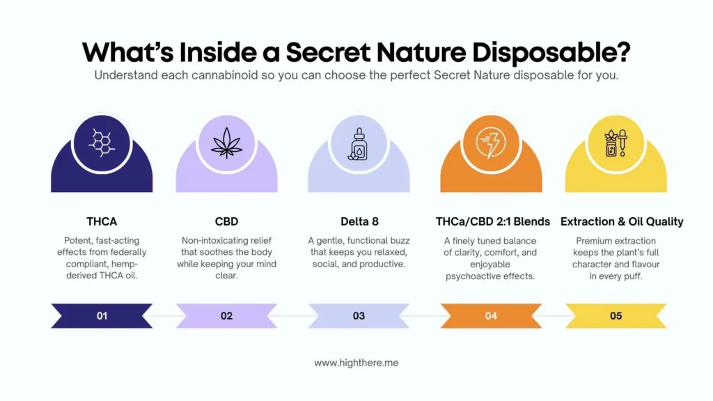 secret-nature-live-resin-disposable