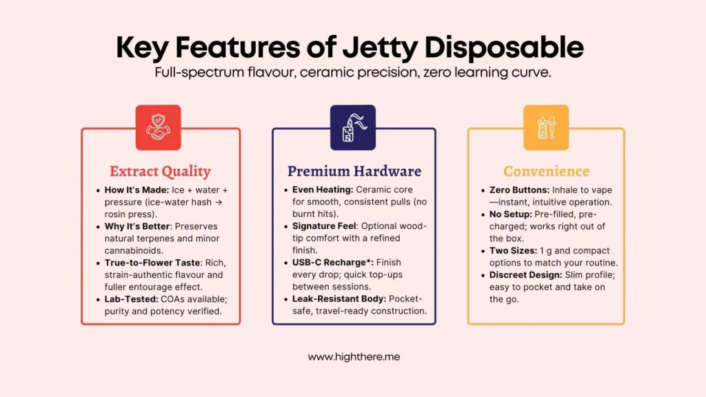 solventless-disposable-vape-dc