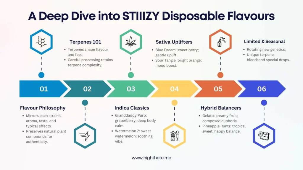 stiiizy-disposables-washington-dc