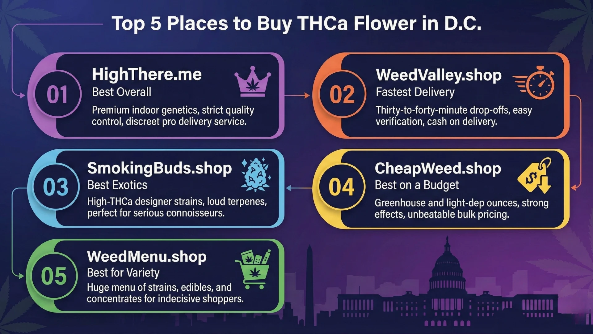top-5-places-to-buy-thca-flower