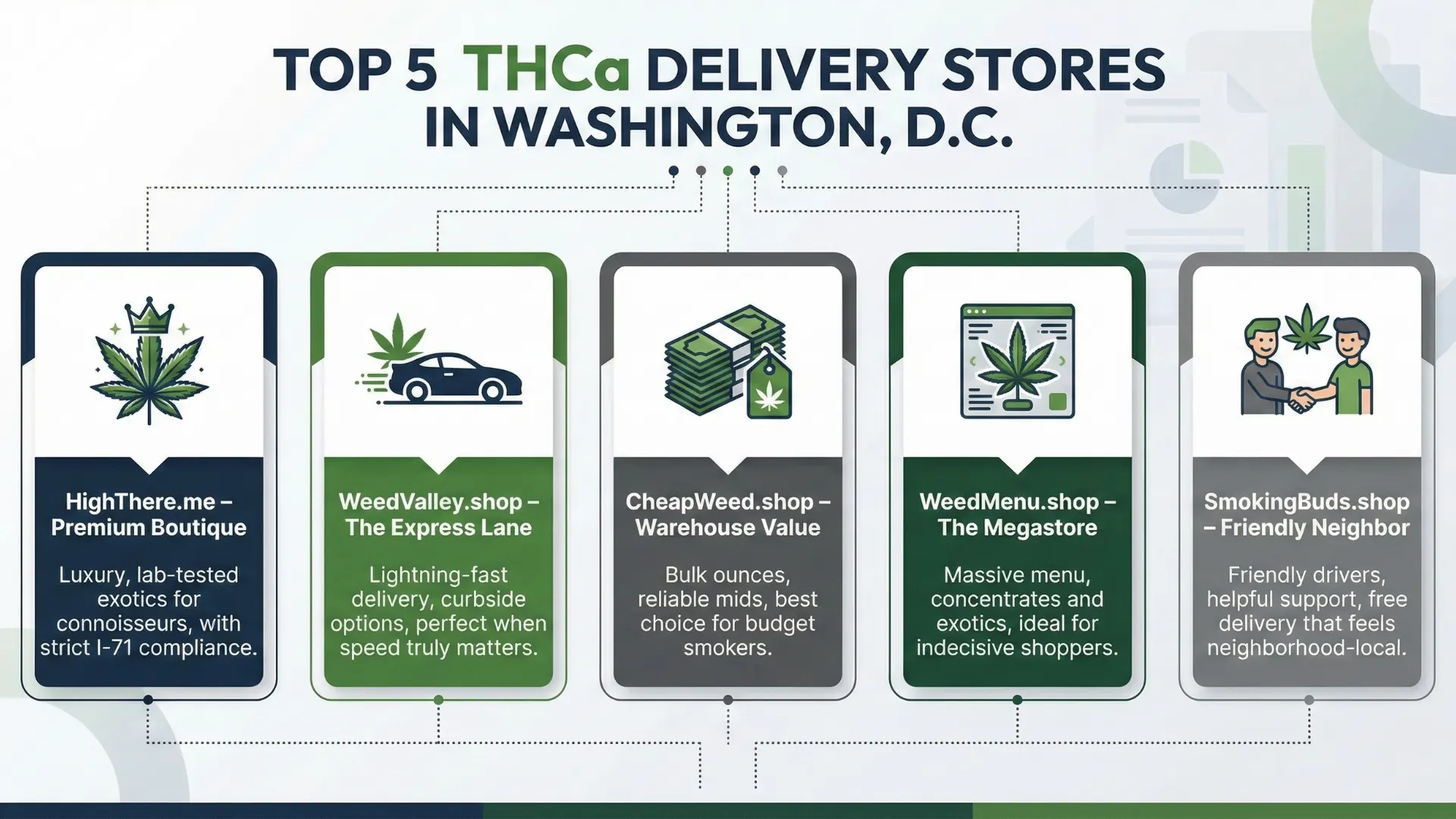 top-5-thca-store
