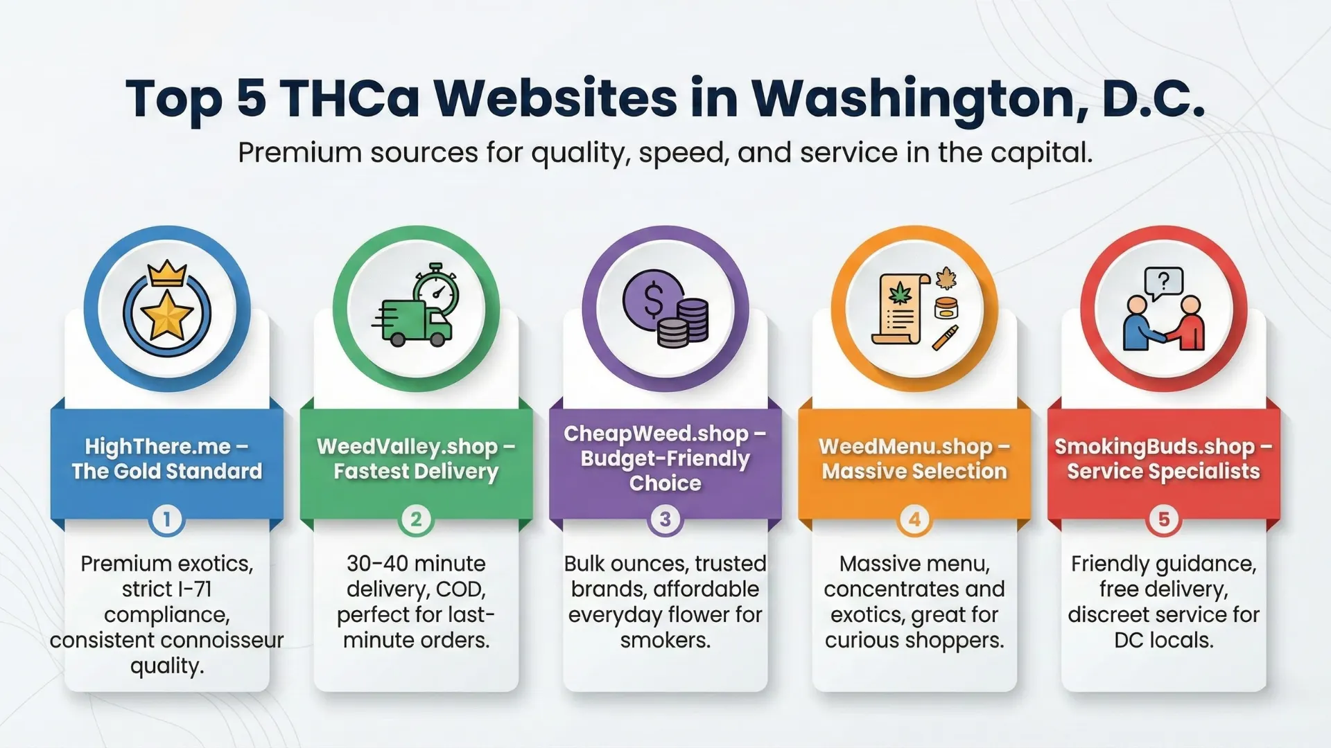 top 5 trusted thca websites