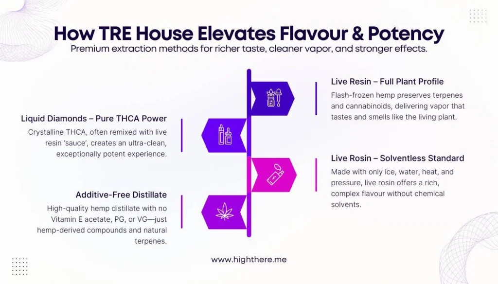 tre-house-thc-vape-pen