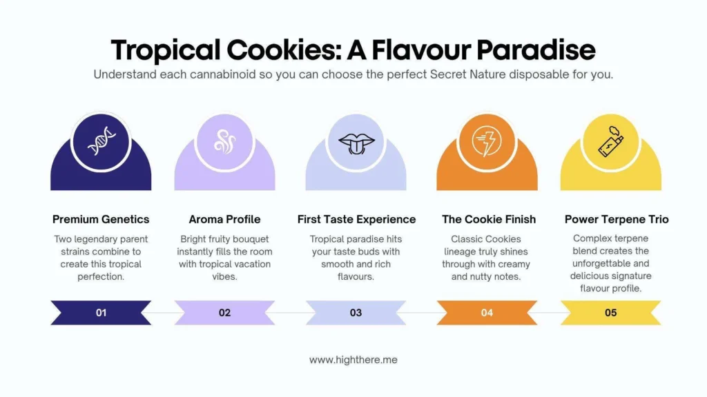 tropical-cookies-strain