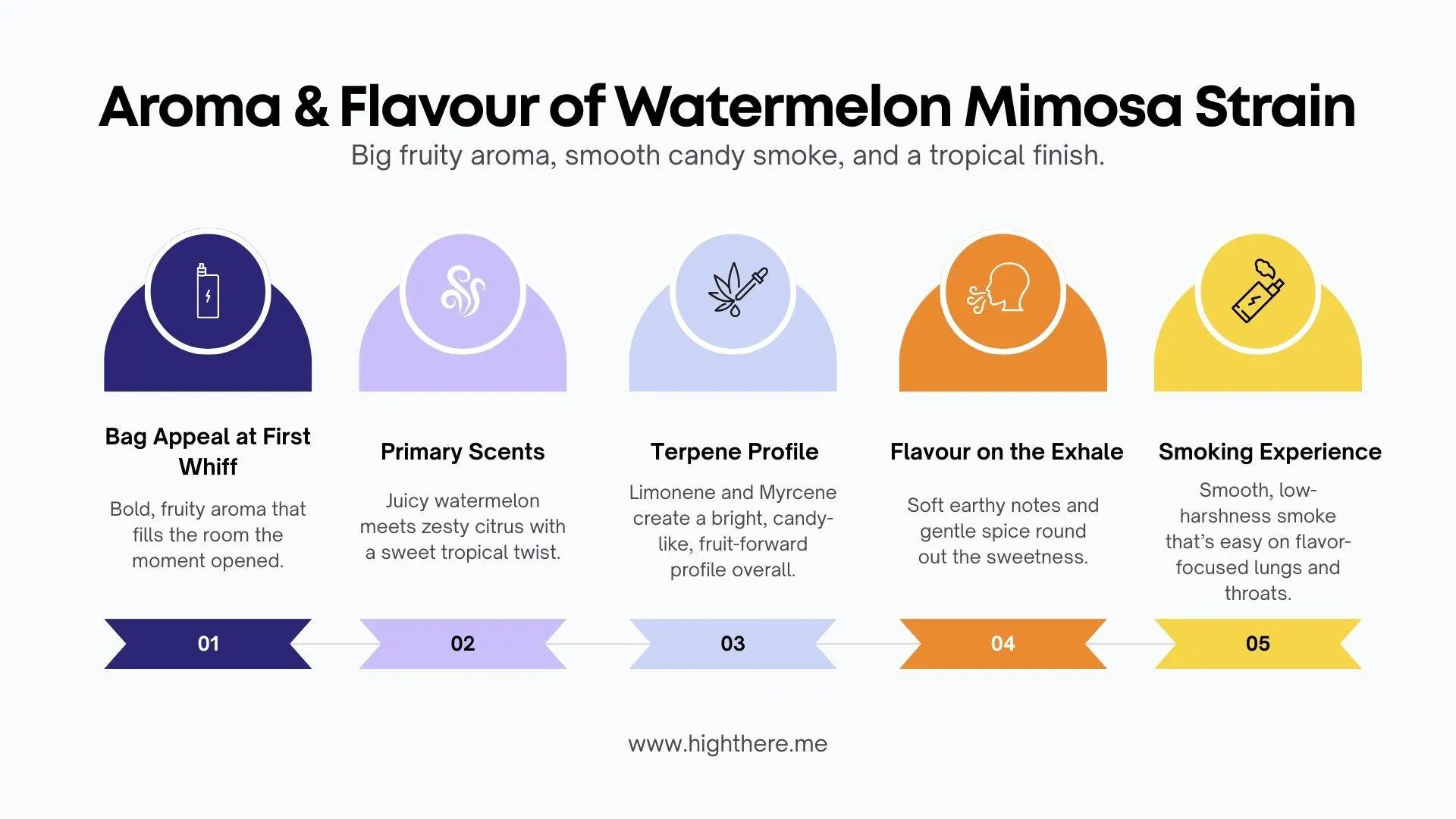 watermelon-mimosa-weed-strain
