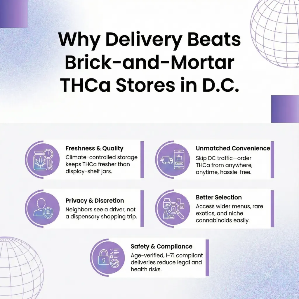 where-to-buy-thca-in-dc