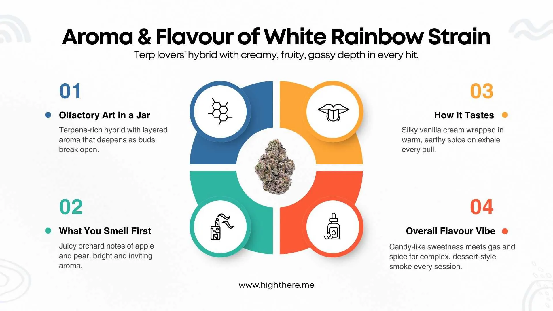 white-rainbow-weed-strain