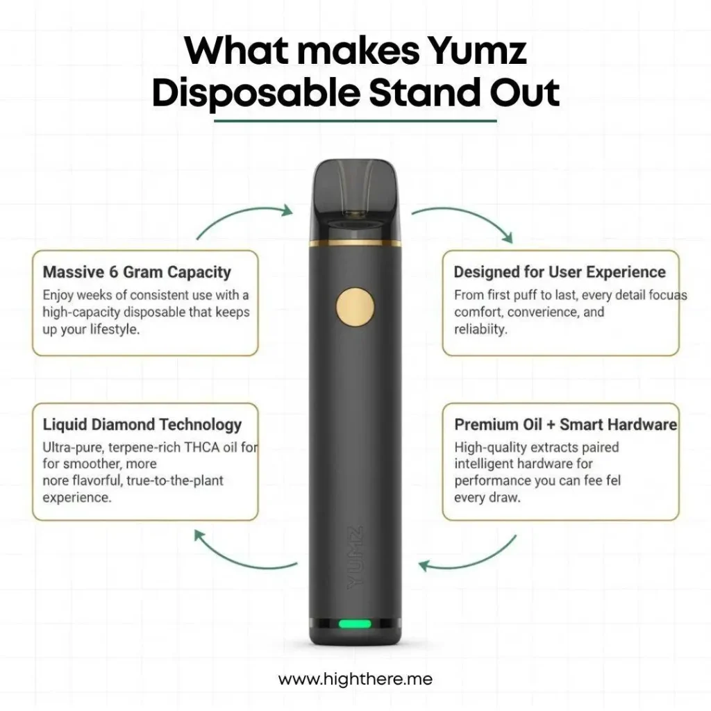 yumz-6g-disposable-vape