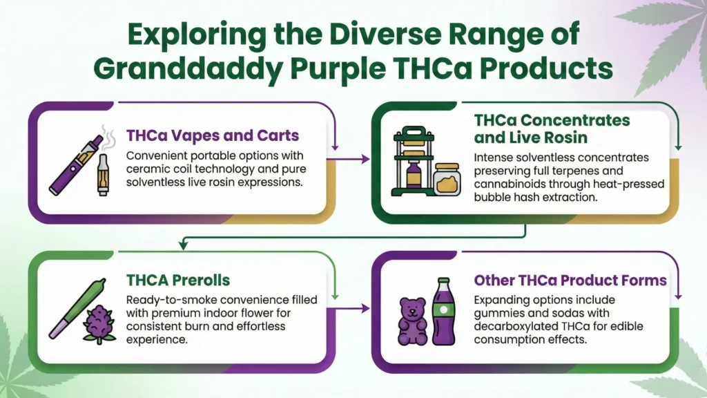 best Granddaddy Purple THCa prerolls