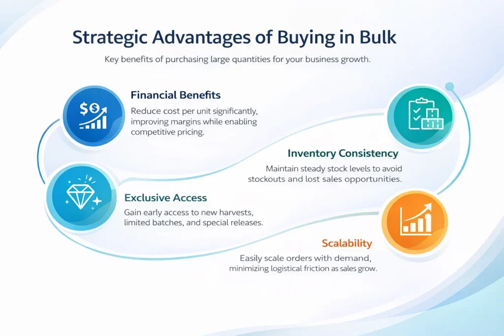 wholesale hemp flower