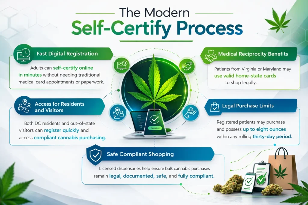 medical cannabis dispensary Washington DC