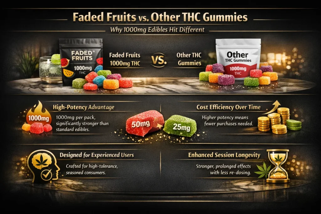 1000mg THC gummies DC