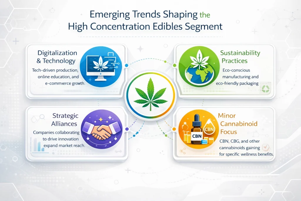 infused cannabis products