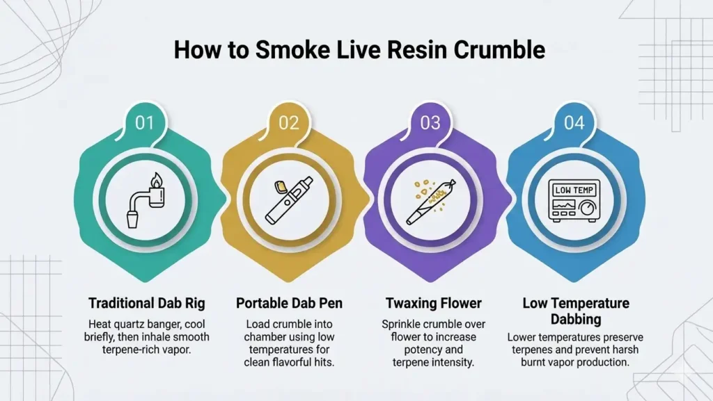 Best crumble live resin in dc