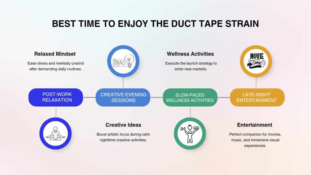duct-tape-strain