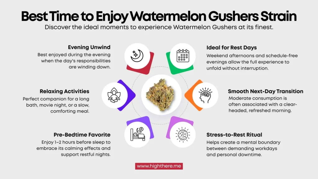 Best-Time-to-Enjoy-Watermelon-Gushers-Strain