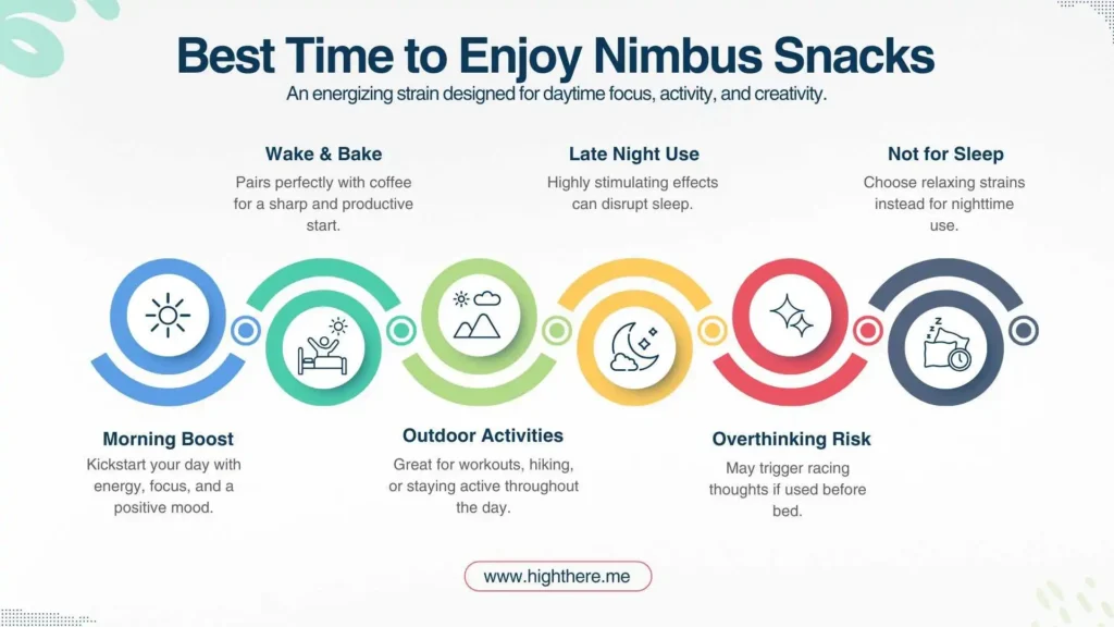 Best-time-to-enjoy-Nimbus-Snacks-Strain