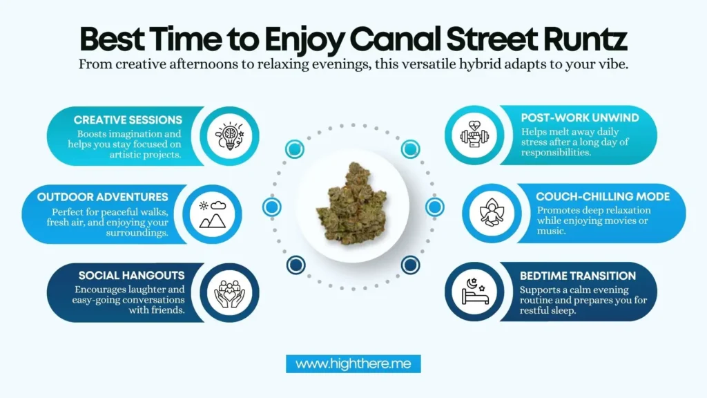 Canal-Street-Runtz-Strain