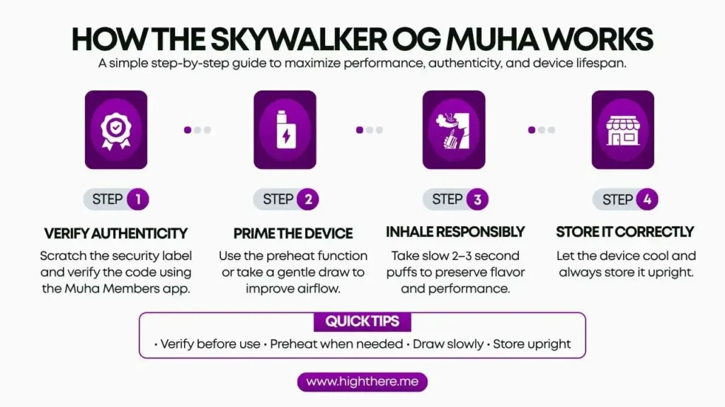 How-the-Skywalker-OG-Muha-Works