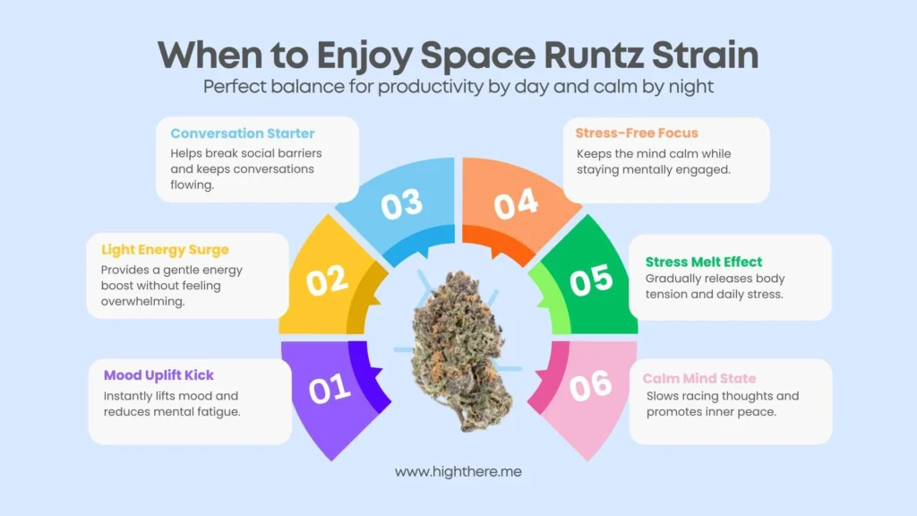 Space-Runtz-Strain