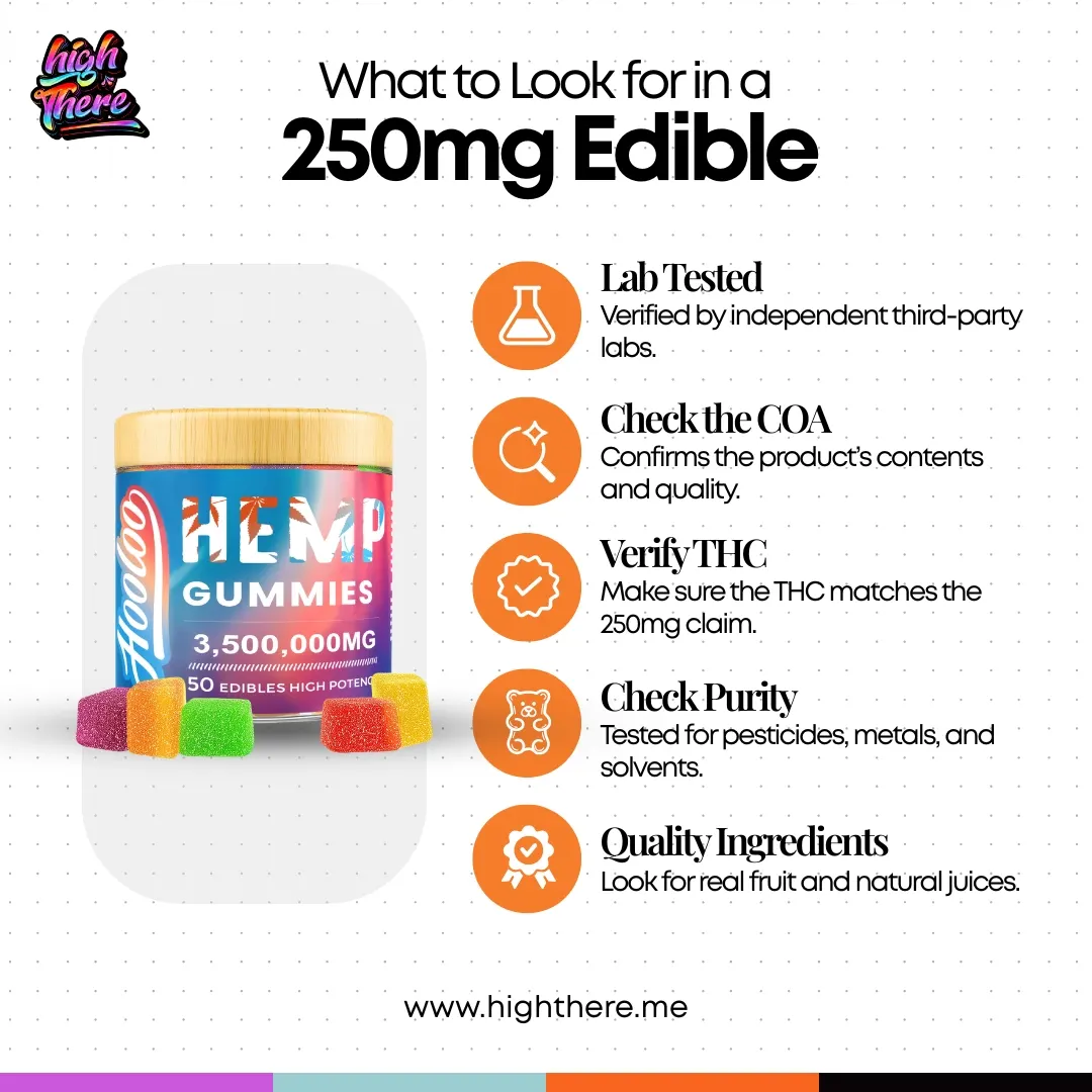 250mg-Edible