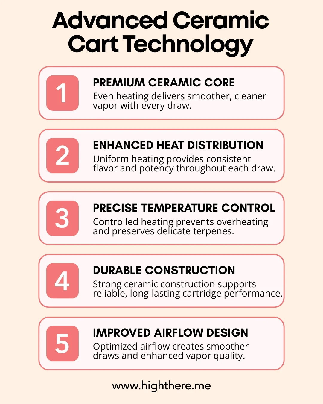 Advanced-Ceramic-Cart-Technology