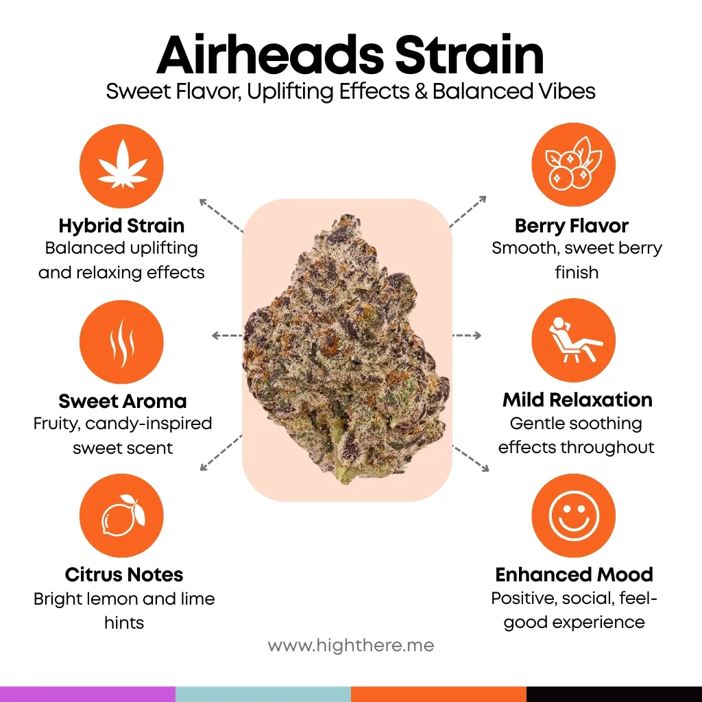 Airheads-Strain