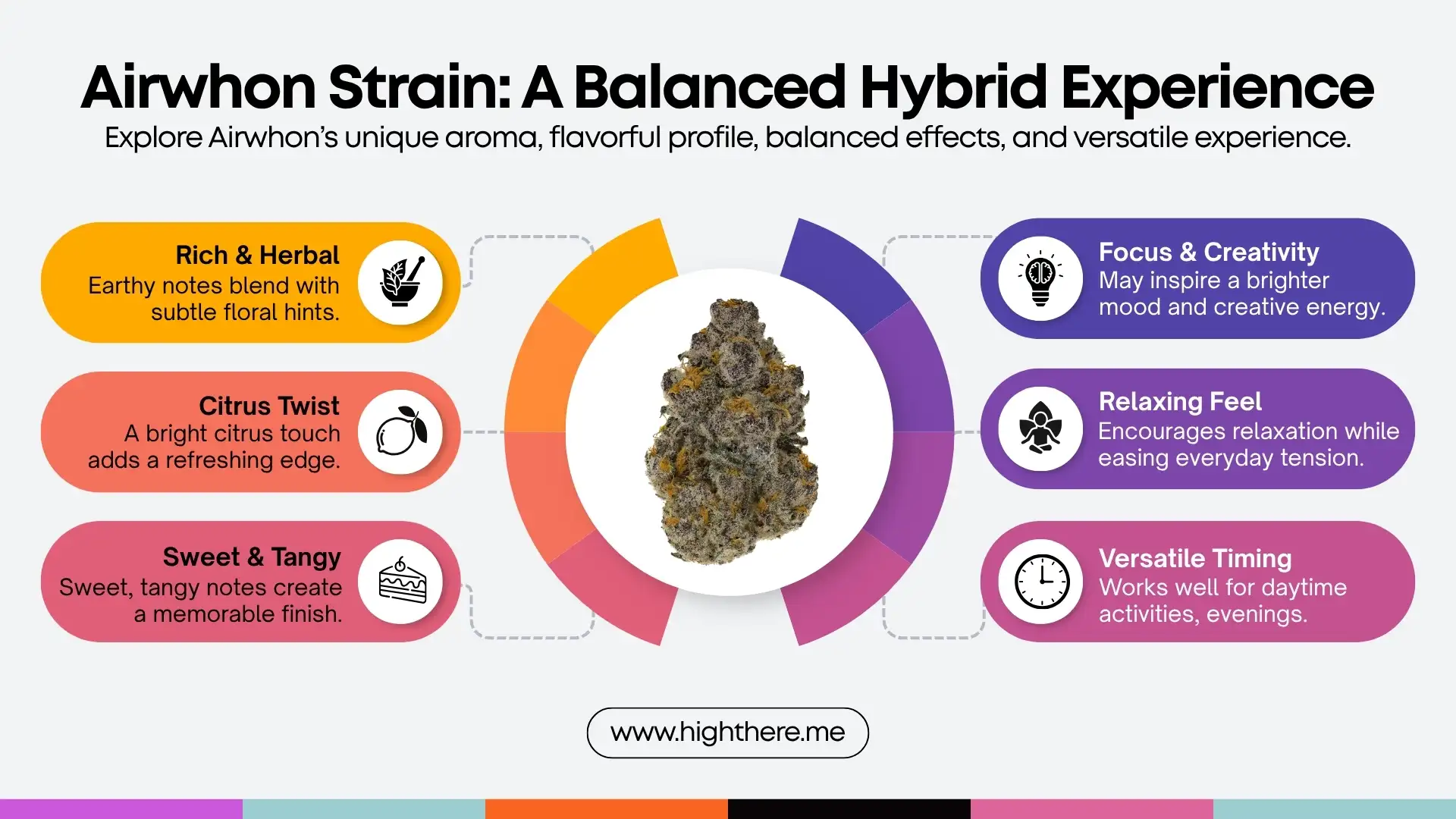Airwhon Strain