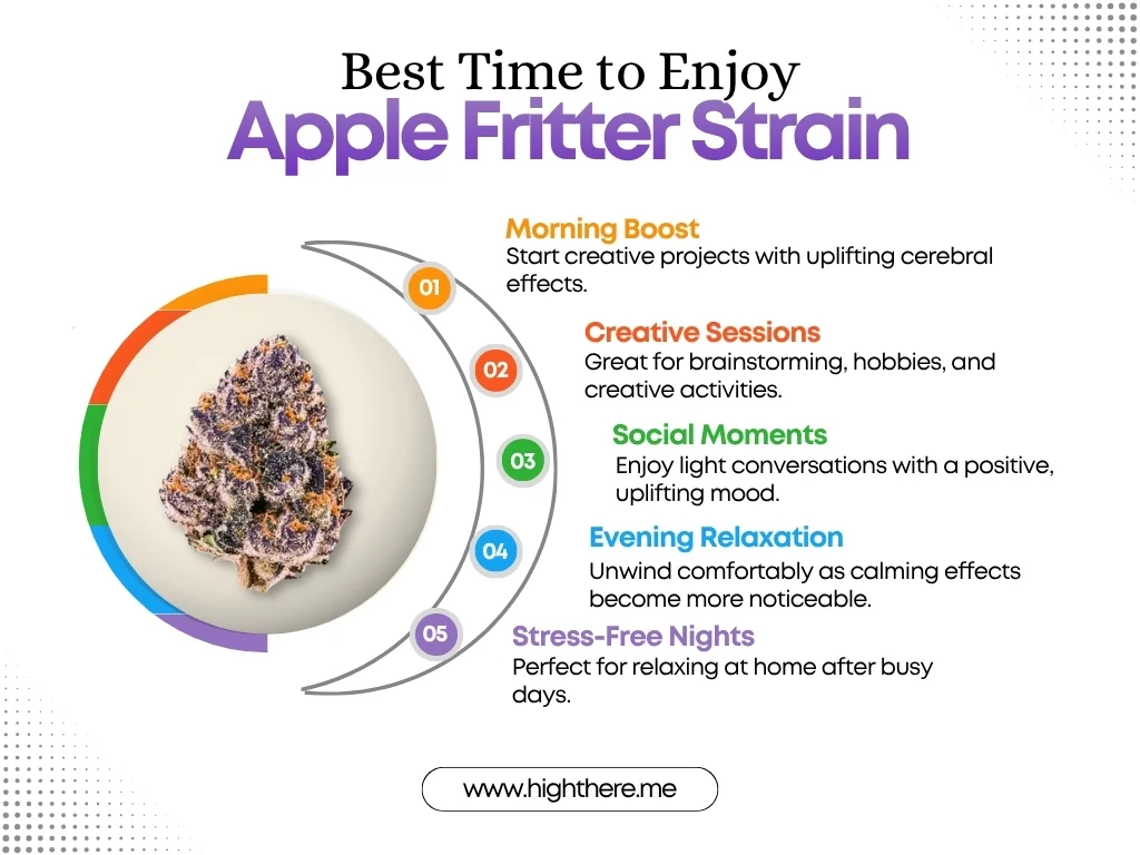 Apple Fritter Weed