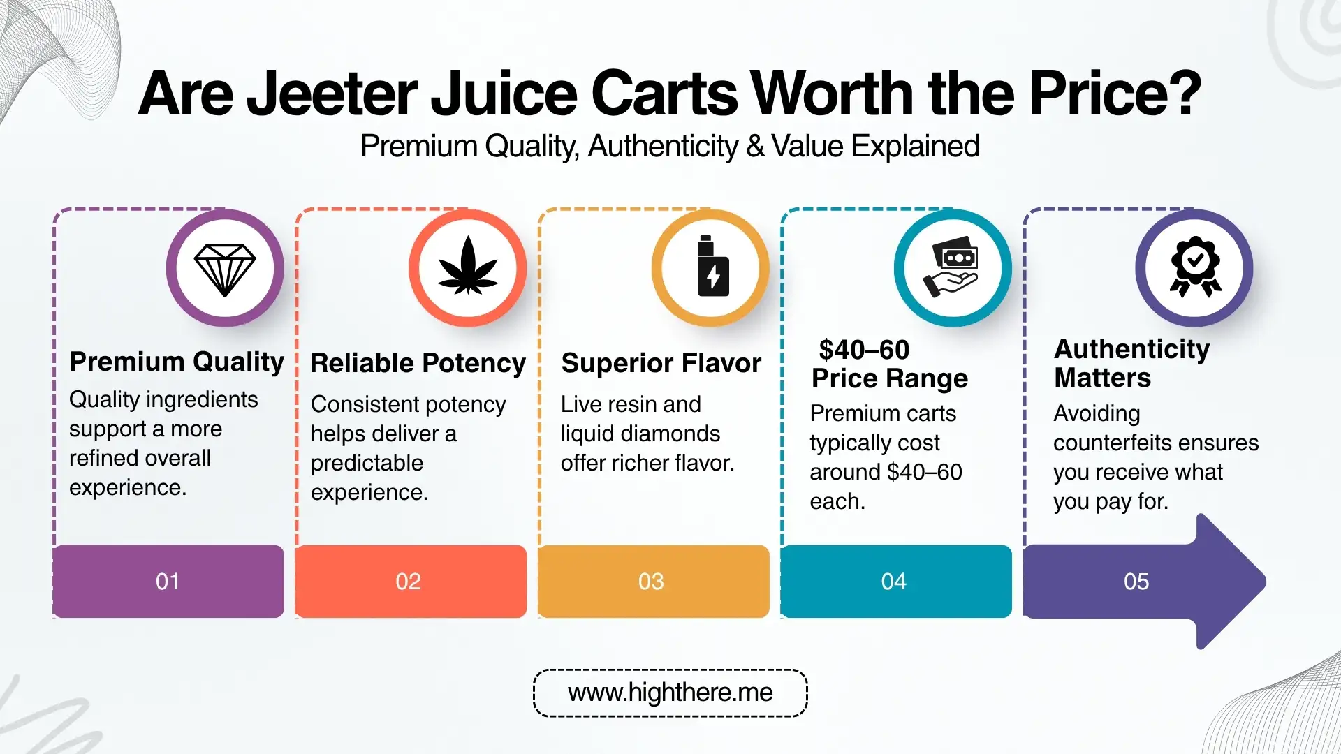Are Jeeter Juice Carts Worth the Price