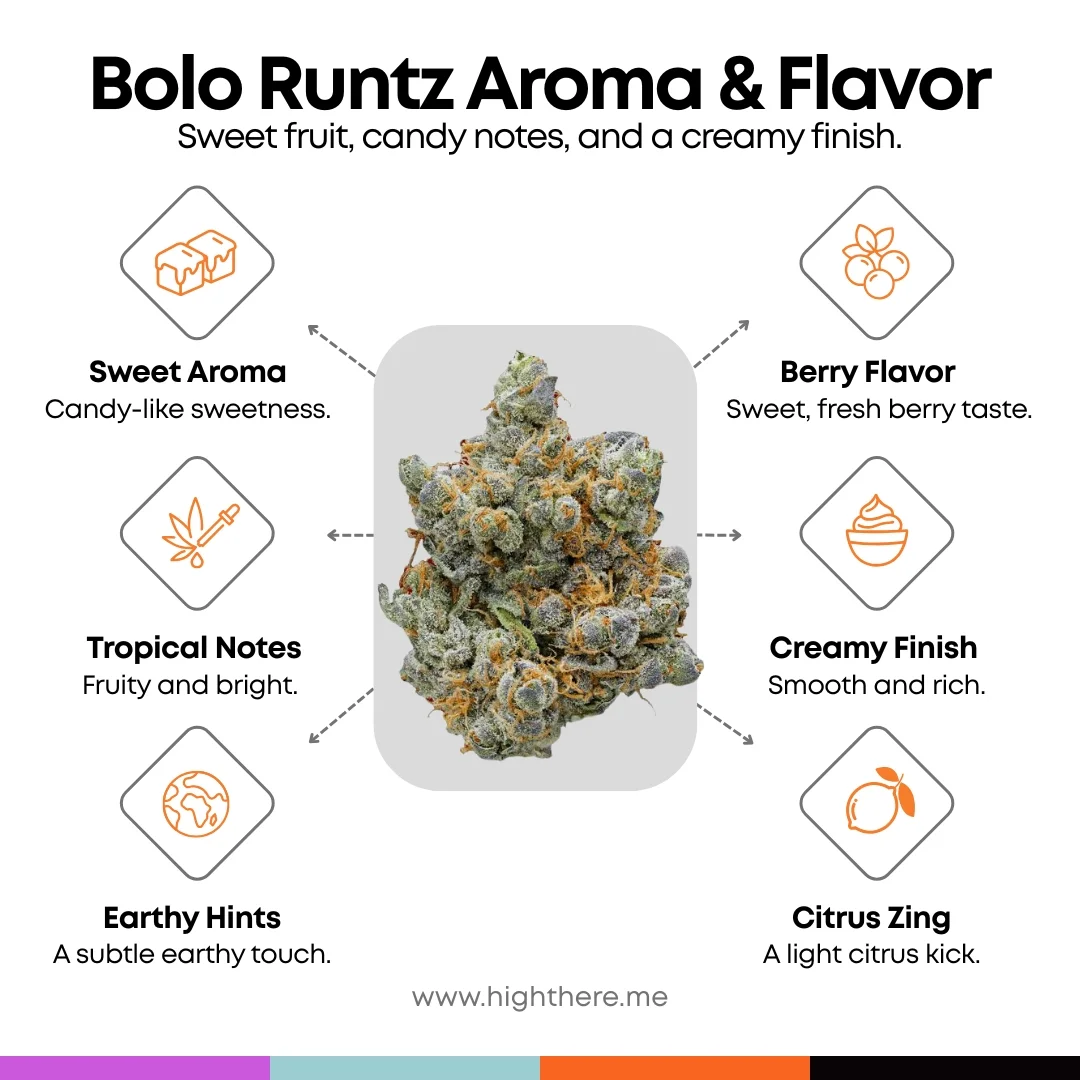 Aroma-Flavor-of-Bolo-Runtz-Strain