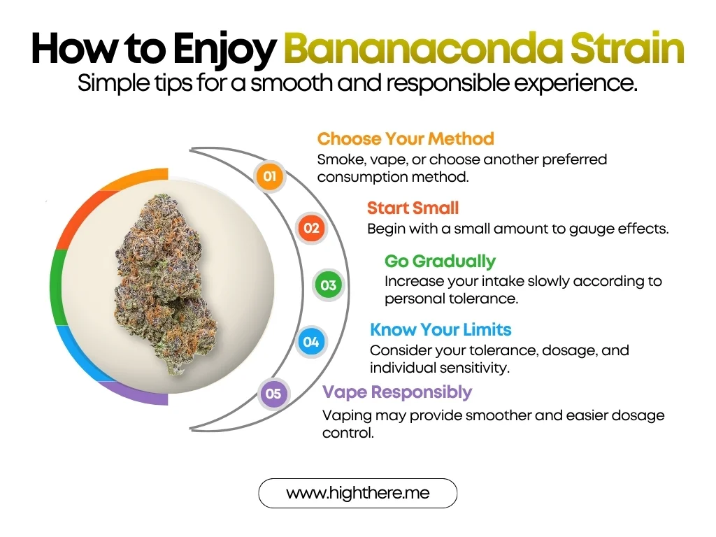 Bananaconda Strain