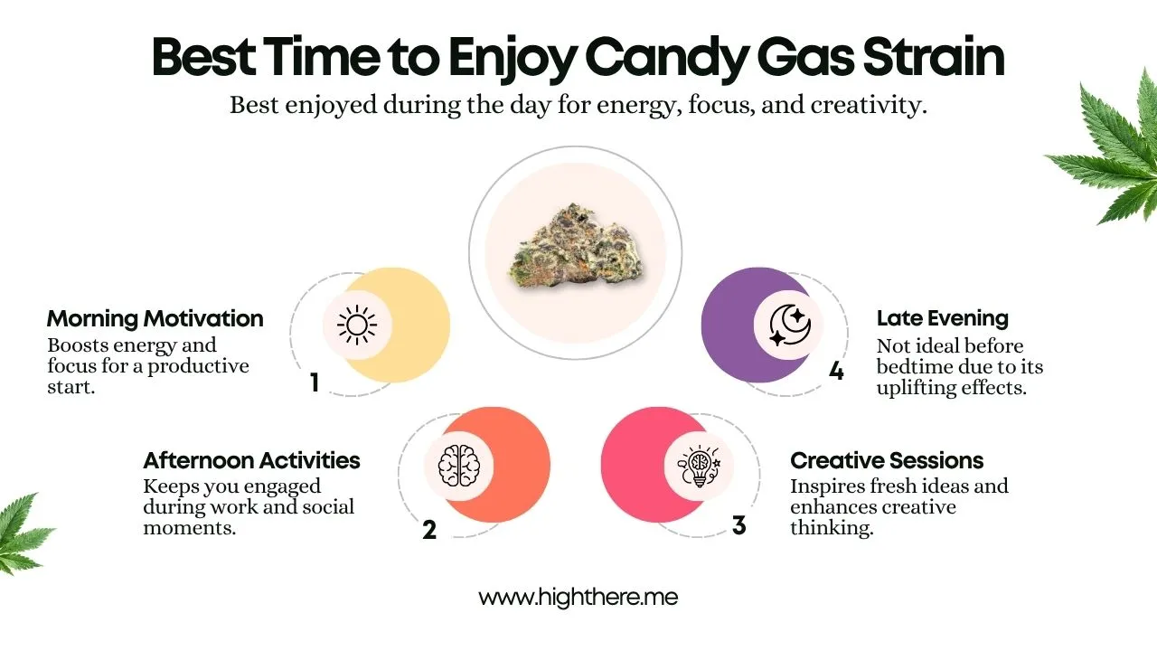 Best-Time-to-Enjoy-Candy-Gas-Strain